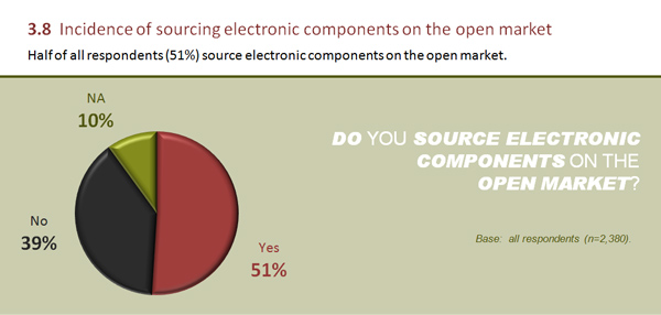 Sourcetoday Com Sites Sourcetoday com Files Uploads 2012 11 3 8 Graph