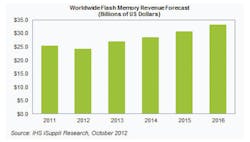 Sourcetoday Com Sites Sourcetoday com Files Uploads 2012 11 Revenue Forecast Sourcetoday Com Sites Sourcetoday com Files Uploads 2012 11 Revenue Forecast