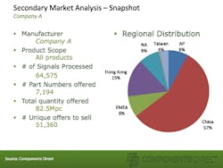 Sourcetoday Com Sites Sourcetoday com Files Uploads 2012 11 Chart1 Sourcetoday Com Sites Sourcetoday com Files Uploads 2012 11 Chart1