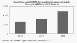 Sourcetoday Com Sites Sourcetoday com Files Uploads 2013 01 Figure 1 Sourcetoday Com Sites Sourcetoday com Files Uploads 2013 01 Figure 1