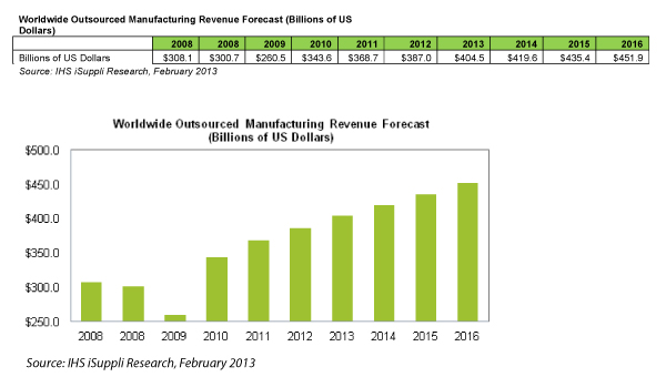 Sourcetoday Com Sites Sourcetoday com Files Uploads 2013 02 Chart