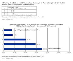 Sourcetoday Com Sites Sourcetoday com Files Uploads 2013 04 Ihs Chart Sourcetoday Com Sites Sourcetoday com Files Uploads 2013 04 Ihs Chart