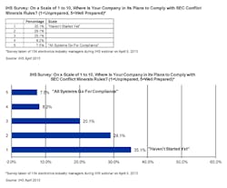Sourcetoday Com Sites Sourcetoday com Files Uploads 2013 04 Ihs Chart Sourcetoday Com Sites Sourcetoday com Files Uploads 2013 04 Ihs Chart