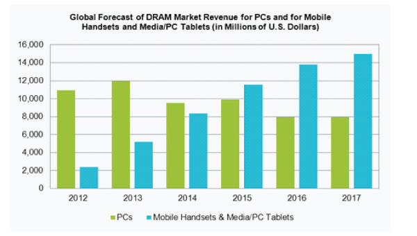 Sourcetoday Com Sites Sourcetoday com Files Uploads 2013 06 Ihs Inc June 2013
