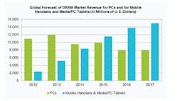 Sourcetoday Com Sites Sourcetoday com Files Uploads 2013 06 Ihs Inc June 2013 Sourcetoday Com Sites Sourcetoday com Files Uploads 2013 06 Ihs Inc June 2013