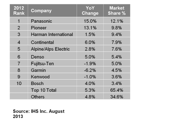Sourcetoday Com Sites Sourcetoday com Files Uploads 2013 08 Chart
