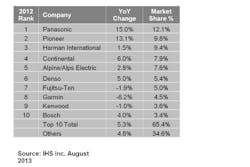 Sourcetoday Com Sites Sourcetoday com Files Uploads 2013 08 Chart Sourcetoday Com Sites Sourcetoday com Files Uploads 2013 08 Chart