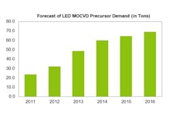 Sourcetoday Com Sites Sourcetoday com Files Uploads 2013 08 Chart2 Sourcetoday Com Sites Sourcetoday com Files Uploads 2013 08 Chart2