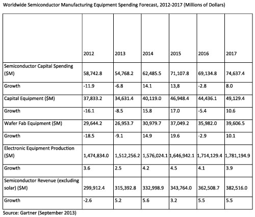 Sourcetoday Com Sites Sourcetoday com Files Uploads 2013 09 Chart 0