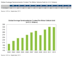 Sourcetoday Com Sites Sourcetoday com Files Uploads 2013 10 Chart2 Sourcetoday Com Sites Sourcetoday com Files Uploads 2013 10 Chart2