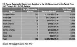 Sourcetoday Com Sites Sourcetoday com Files Uploads 2013 10 Chart 0 Sourcetoday Com Sites Sourcetoday com Files Uploads 2013 10 Chart 0