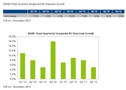 Sourcetoday Com Sites Sourcetoday com Files Uploads 2013 10 Chart 0 Sourcetoday Com Sites Sourcetoday com Files Uploads 2013 10 Chart 0