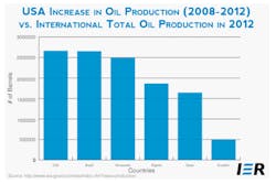 Sourcetoday Com Sites Sourcetoday com Files Uploads 2013 12 Chart Sourcetoday Com Sites Sourcetoday com Files Uploads 2013 12 Chart