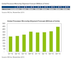 Sourcetoday Com Sites Sourcetoday com Files Uploads 2013 12 Chart 0 Sourcetoday Com Sites Sourcetoday com Files Uploads 2013 12 Chart 0