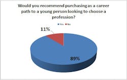 Sourcetoday Com Sites Sourcetoday com Files Uploads 2014 01 Salary Survey B3 Sourcetoday Com Sites Sourcetoday com Files Uploads 2014 01 Salary Survey B3