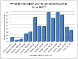 Sourcetoday Com Sites Sourcetoday com Files Uploads 2014 01 Salary Survey E5 A Sourcetoday Com Sites Sourcetoday com Files Uploads 2014 01 Salary Survey E5 A