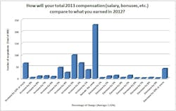 Sourcetoday Com Sites Sourcetoday com Files Uploads 2014 01 Salary Survey E6 Sourcetoday Com Sites Sourcetoday com Files Uploads 2014 01 Salary Survey E6