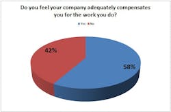 Sourcetoday Com Sites Sourcetoday com Files Uploads 2014 01 Salary Survey E7 2 Sourcetoday Com Sites Sourcetoday com Files Uploads 2014 01 Salary Survey E7 2