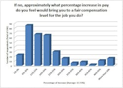Sourcetoday Com Sites Sourcetoday com Files Uploads 2014 01 Salary Survey E8 2 Sourcetoday Com Sites Sourcetoday com Files Uploads 2014 01 Salary Survey E8 2
