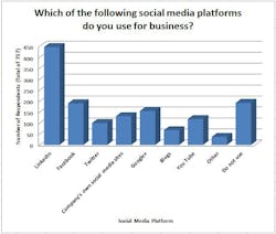 Sourcetoday Com Sites Sourcetoday com Files Uploads 2014 01 Salary Survey H1 2 Sourcetoday Com Sites Sourcetoday com Files Uploads 2014 01 Salary Survey H1 2