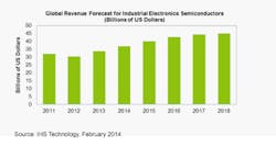 Sourcetoday Com Sites Sourcetoday com Files Uploads 2014 02 Chart 0 Sourcetoday Com Sites Sourcetoday com Files Uploads 2014 02 Chart 0