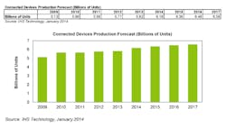 Sourcetoday Com Sites Sourcetoday com Files Uploads 2014 04 Chart Sourcetoday Com Sites Sourcetoday com Files Uploads 2014 04 Chart