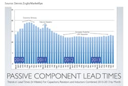 Sourcetoday Com Sites Sourcetoday com Files Uploads 2014 06 Passive Components Chart Sourcetoday Com Sites Sourcetoday com Files Uploads 2014 06 Passive Components Chart
