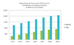 Sourcetoday Com Sites Sourcetoday com Files Uploads 2014 07 Chart Sourcetoday Com Sites Sourcetoday com Files Uploads 2014 07 Chart