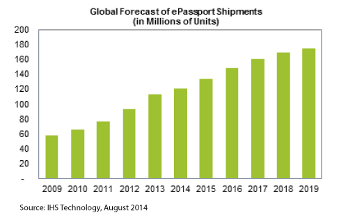 Sourcetoday Com Sites Sourcetoday com Files Uploads 2014 08 Global Forecast Chart