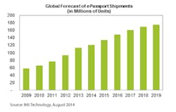 Sourcetoday Com Sites Sourcetoday com Files Uploads 2014 08 Global Forecast Chart Sourcetoday Com Sites Sourcetoday com Files Uploads 2014 08 Global Forecast Chart
