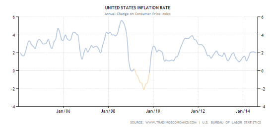 Sourcetoday Com Sites Sourcetoday com Files Uploads 2014 09 Inflation Rate