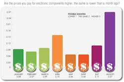 Sourcetoday Com Sites Sourcetoday com Files Uploads 2014 09 August Prices Sourcetoday Com Sites Sourcetoday com Files Uploads 2014 09 August Prices