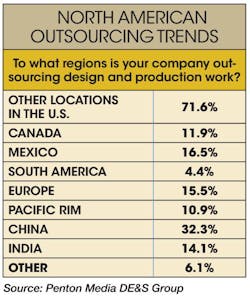 Sourcetoday Com Sites Sourcetoday com Files Uploads 2014 10 Outsourcing Trends