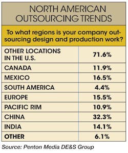 Sourcetoday Com Sites Sourcetoday com Files Uploads 2014 10 Outsourcing Trends Sourcetoday Com Sites Sourcetoday com Files Uploads 2014 10 Outsourcing Trends
