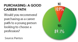 Sourcetoday Com Sites Sourcetoday com Files Uploads 2014 10 Career Pathing2 Sourcetoday Com Sites Sourcetoday com Files Uploads 2014 10 Career Pathing2