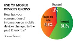 Sourcetoday Com Sites Sourcetoday com Files Uploads 2014 10 Mobile Devices2 Sourcetoday Com Sites Sourcetoday com Files Uploads 2014 10 Mobile Devices2