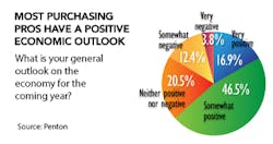 Sourcetoday Com Sites Sourcetoday com Files Uploads 2014 10 Purchasingpros Positive Outlook Sourcetoday Com Sites Sourcetoday com Files Uploads 2014 10 Purchasingpros Positive Outlook