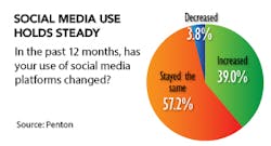 Sourcetoday Com Sites Sourcetoday com Files Uploads 2014 10 Social Media2 Sourcetoday Com Sites Sourcetoday com Files Uploads 2014 10 Social Media2