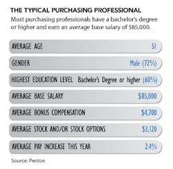 Sourcetoday Com Sites Sourcetoday com Files Uploads 2014 10 Typical Purchasingpro2 Sourcetoday Com Sites Sourcetoday com Files Uploads 2014 10 Typical Purchasingpro2