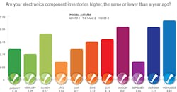Sourcetoday Com Sites Sourcetoday com Files Uploads 2014 12 Component Inventories November Sourcetoday Com Sites Sourcetoday com Files Uploads 2014 12 Component Inventories November