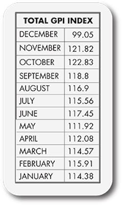 Sourcetoday Com Sites Sourcetoday com Files Uploads 2015 01 Index Table December