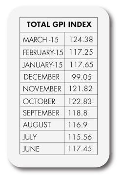 Sourcetoday Com Sites Sourcetoday com Files Uploads 2015 04 Global Purchasing Chart3 March2015 Sourcetoday Com Sites Sourcetoday com Files Uploads 2015 04 Global Purchasing Chart3 March2015