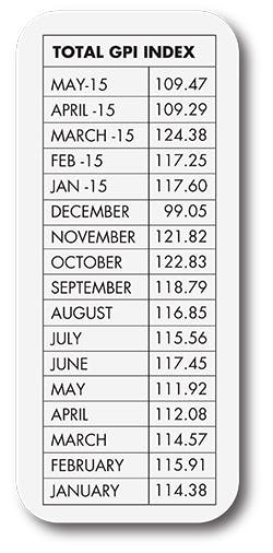 Sourcetoday Com Sites Sourcetoday com Files Uploads 2015 06 Global Purchasing Charts May2015 Sourcetoday Com Sites Sourcetoday com Files Uploads 2015 06 Global Purchasing Charts May2015