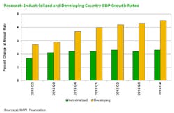 Sourcetoday Com Sites Sourcetoday com Files Uploads 2015 07 Gdp Growth Rates 0 Sourcetoday Com Sites Sourcetoday com Files Uploads 2015 07 Gdp Growth Rates 0
