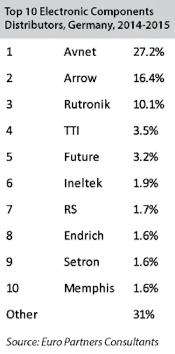 Sourcetoday Com Sites Sourcetoday com Files Uploads 2015 07 Germany Top10 Sourcetoday Com Sites Sourcetoday com Files Uploads 2015 07 Germany Top10