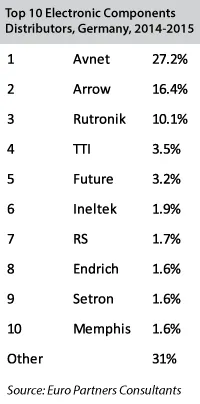 Sourcetoday Com Sites Sourcetoday com Files Uploads 2015 07 Germany Top10 Sourcetoday Com Sites Sourcetoday com Files Uploads 2015 07 Germany Top10