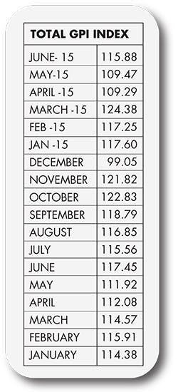 Sourcetoday Com Sites Sourcetoday com Files Uploads 2015 07 Global Purchasing Chartjune2015 Sourcetoday Com Sites Sourcetoday com Files Uploads 2015 07 Global Purchasing Chartjune2015