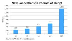 Sourcetoday Com Sites Sourcetoday com Files Uploads 2015 07 Ic Markets Drivers Sourcetoday Com Sites Sourcetoday com Files Uploads 2015 07 Ic Markets Drivers