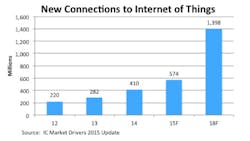 Sourcetoday Com Sites Sourcetoday com Files Uploads 2015 07 Ic Markets Drivers Sourcetoday Com Sites Sourcetoday com Files Uploads 2015 07 Ic Markets Drivers