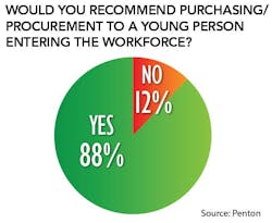 Sourcetoday Com Sites Sourcetoday com Files Uploads 2015 06 Gp Fig1 Sourcetoday Com Sites Sourcetoday com Files Uploads 2015 06 Gp Fig1